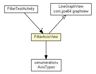 Filteraxisview