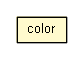 Package class diagram package R.color