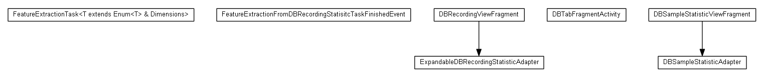 Package class diagram package org.android.activityminer.app.db