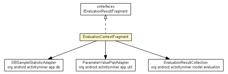 Package class diagram package EvaluationContextFragment