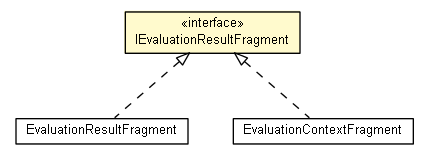 Package class diagram package IEvaluationResultFragment