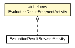 Package class diagram package IEvaluationResultFragmentActivity