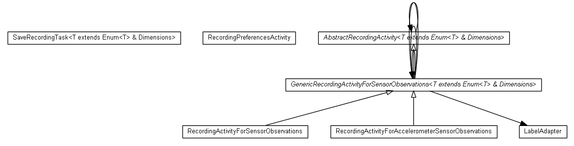 Package class diagram package org.android.activityminer.app.recording