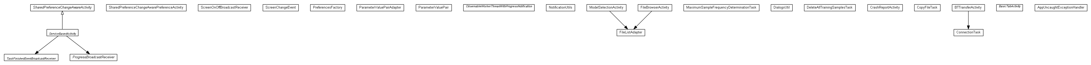Package class diagram package org.android.activityminer.app.util
