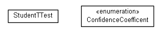Package class diagram package org.android.activityminer.logic.statistics
