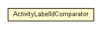 Package class diagram package ActivityLabelIdComparator