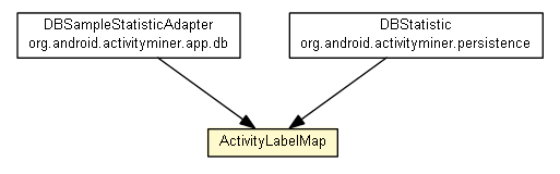 Package class diagram package ActivityLabelMap