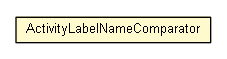 Package class diagram package ActivityLabelNameComparator