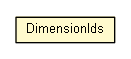 Package class diagram package DimensionIds
