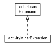 Package class diagram package org.android.activityminer.pmml.extension