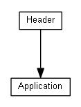 Package class diagram package org.android.activityminer.pmml.header