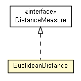 Package class diagram package EuclideanDistance