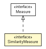 Package class diagram package SimilarityMeasure