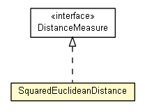 Package class diagram package SquaredEuclideanDistance