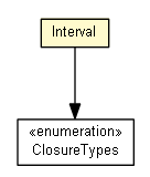 Package class diagram package Interval