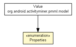 Package class diagram package Properties