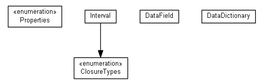 Package class diagram package org.android.activityminer.pmml.model.datadictionary
