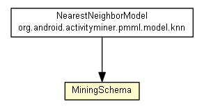 Package class diagram package MiningSchema