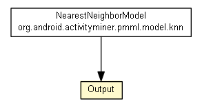 Package class diagram package Output