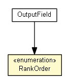 Package class diagram package RankOrder